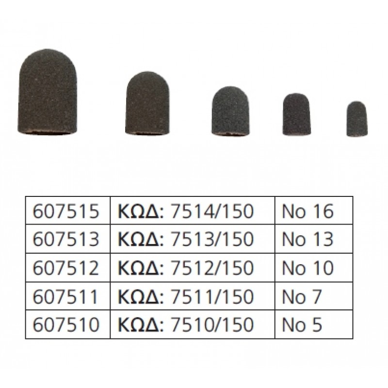 Καπελάκι Τροχού